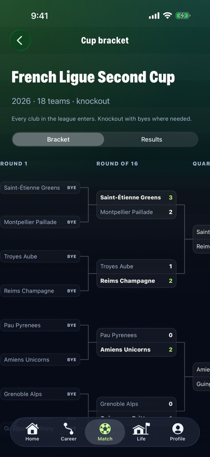 Cup bracket